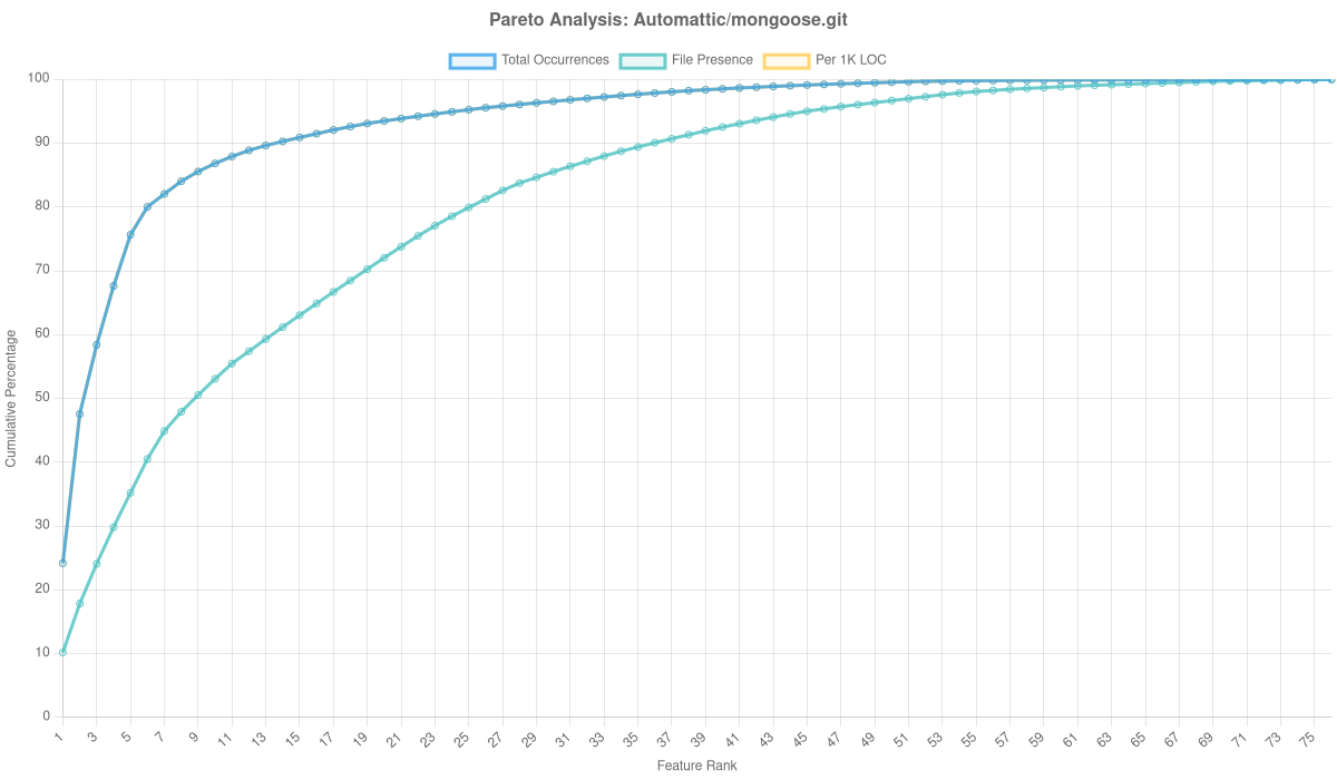 Automattic/mongoose.git Overlay Analysis