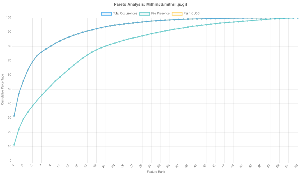 MithrilJS/mithril.js.git Overlay Analysis