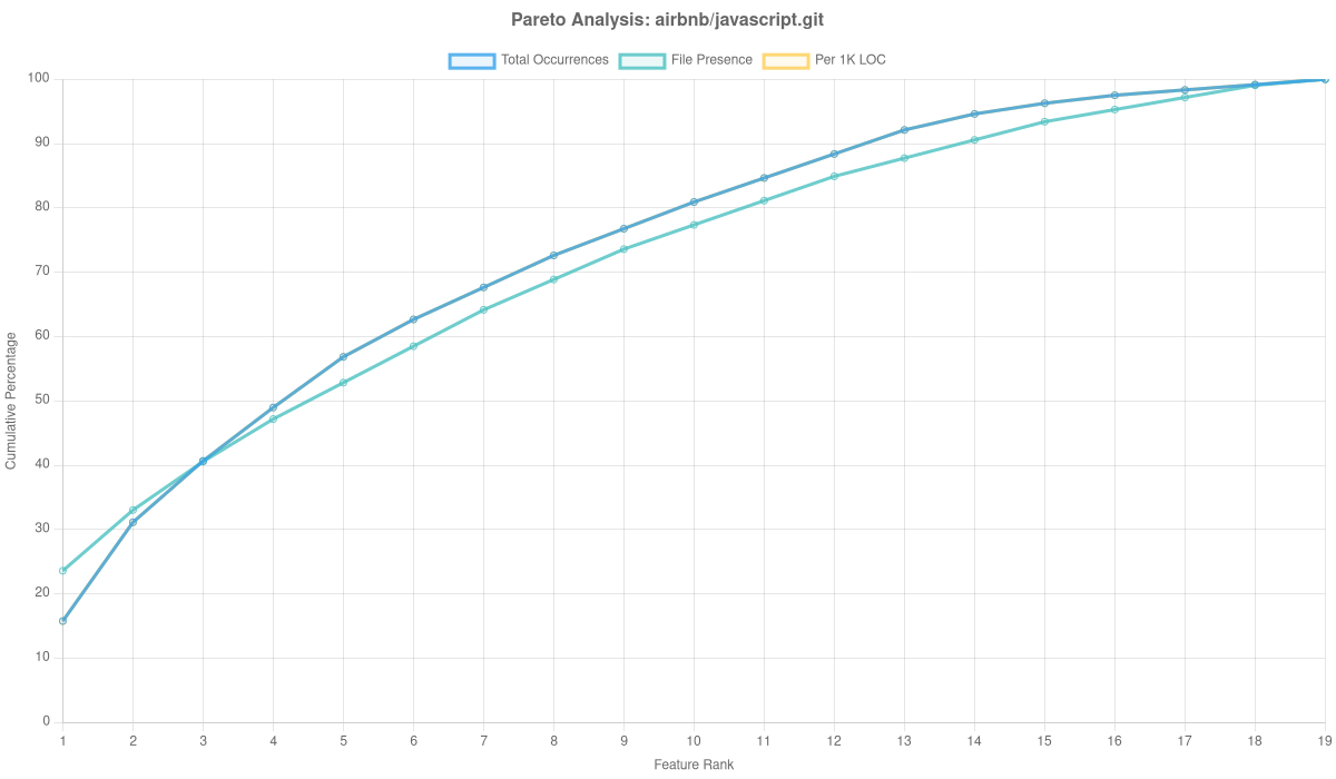 Airbnb/javascript.git Overlay Analysis