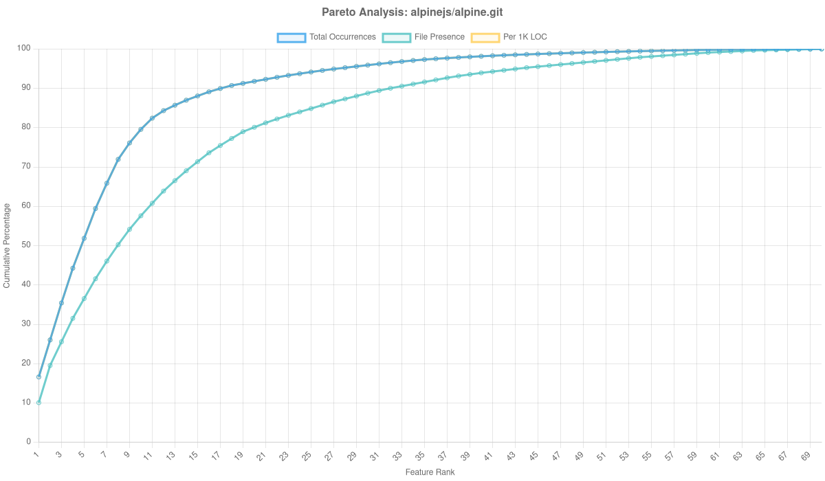 Alpinejs/alpine.git Overlay Analysis