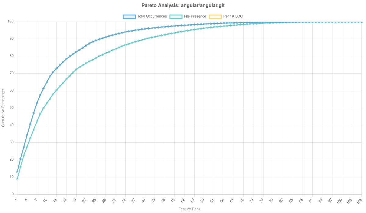 Angular/angular.git Overlay Analysis