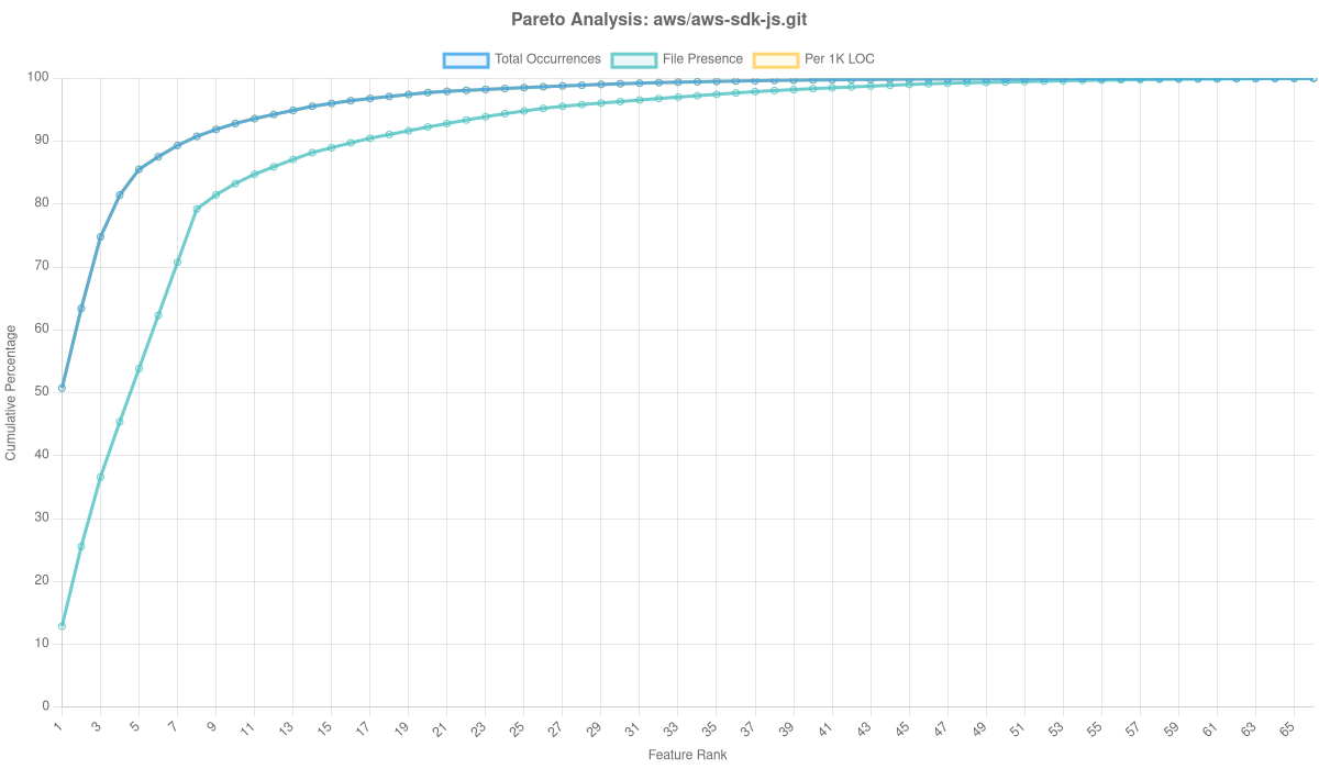 Aws/aws Sdk Js.git Overlay Analysis