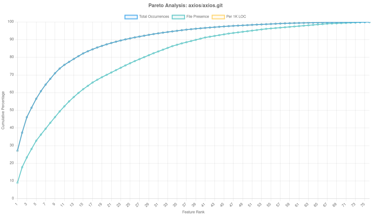 Axios/axios.git Overlay Analysis