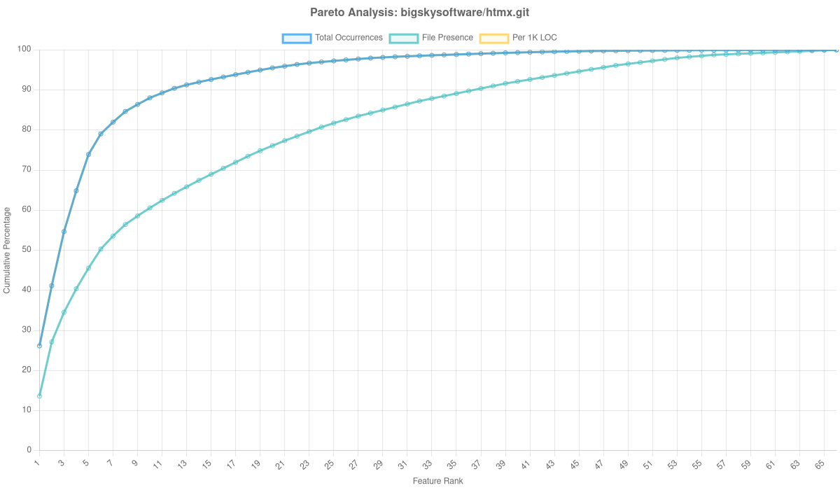 Bigskysoftware/htmx.git Overlay Analysis