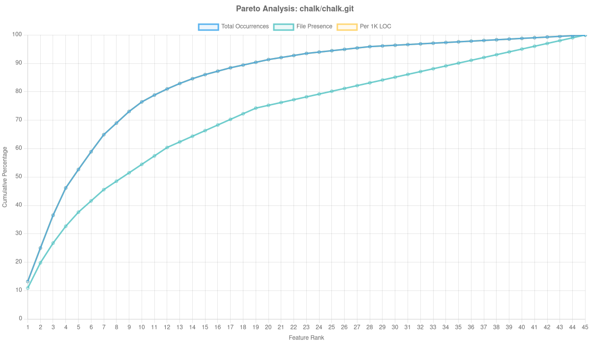 Chalk/chalk.git Overlay Analysis