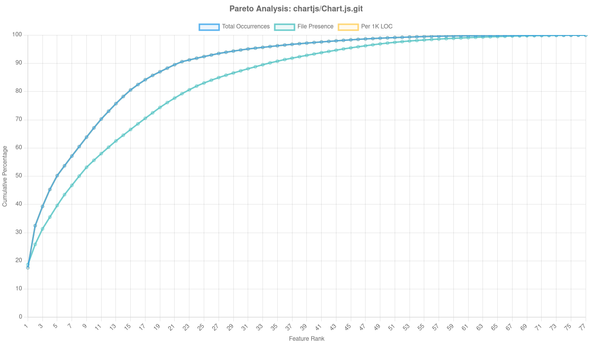 Chartjs/Chart.js.git Overlay Analysis