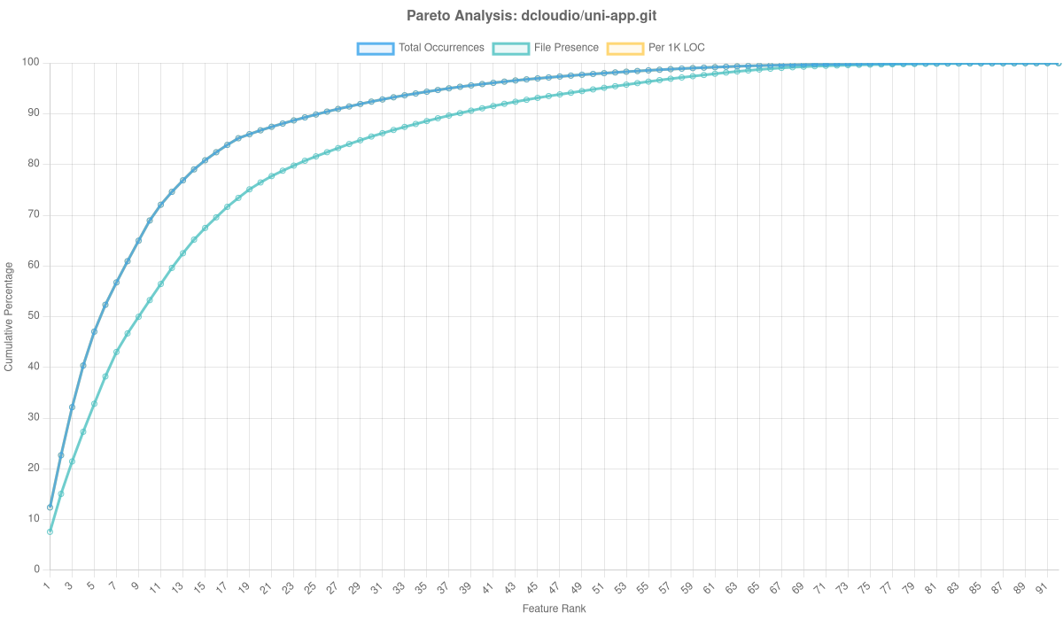 Dcloudio/uni App.git Overlay Analysis