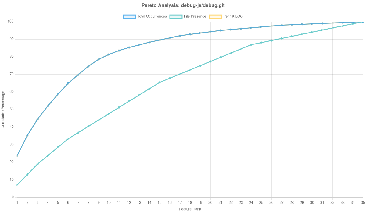 Debug Js/debug.git Overlay Analysis