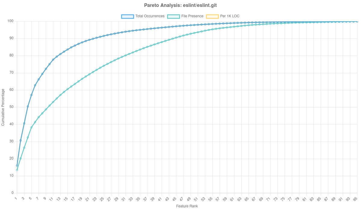 Eslint/eslint.git Overlay Analysis