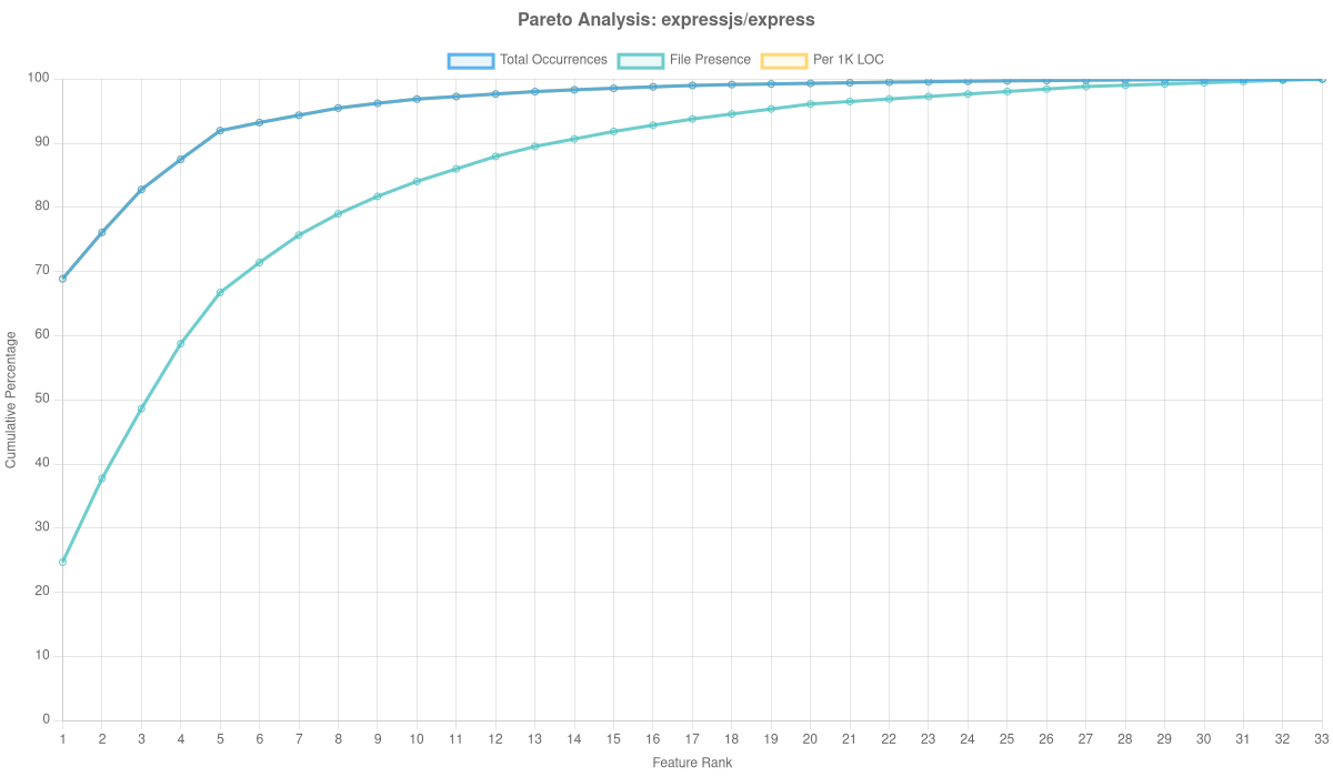 Expressjs/express Overlay Analysis