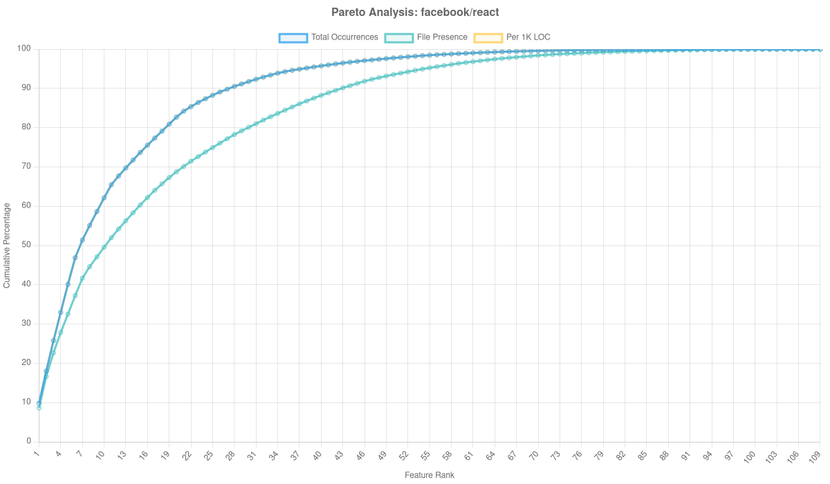 Facebook/react Overlay Analysis