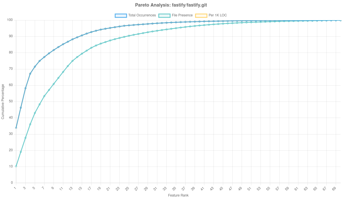 Fastify/fastify.git Overlay Analysis