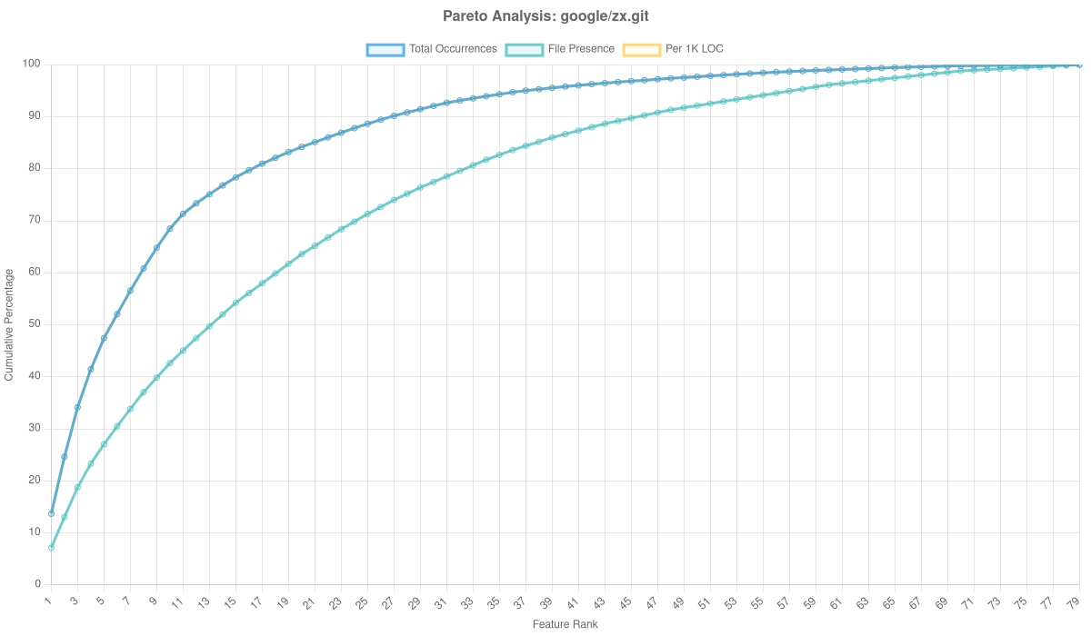 Google/zx.git Overlay Analysis