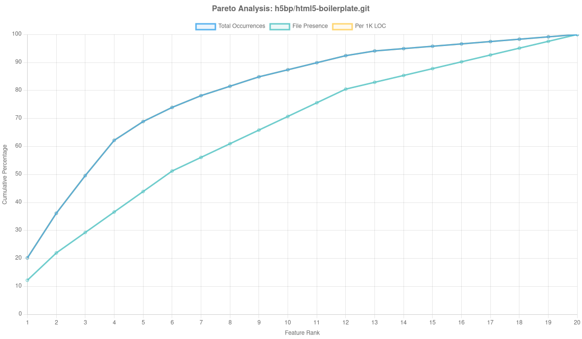 H5bp/html5 Boilerplate.git Overlay Analysis