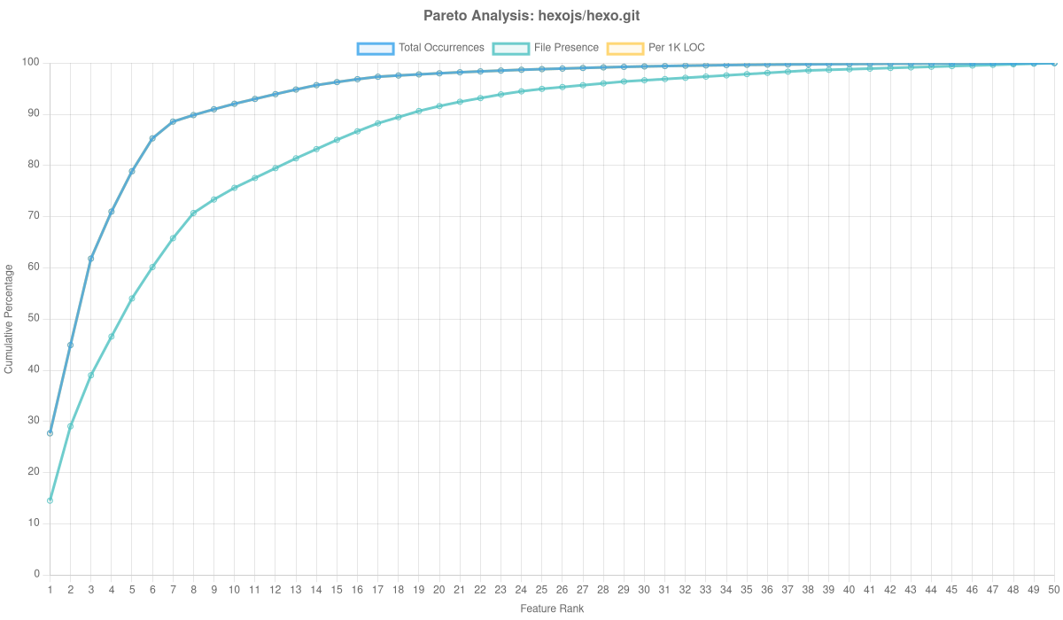 Hexojs/hexo.git Overlay Analysis
