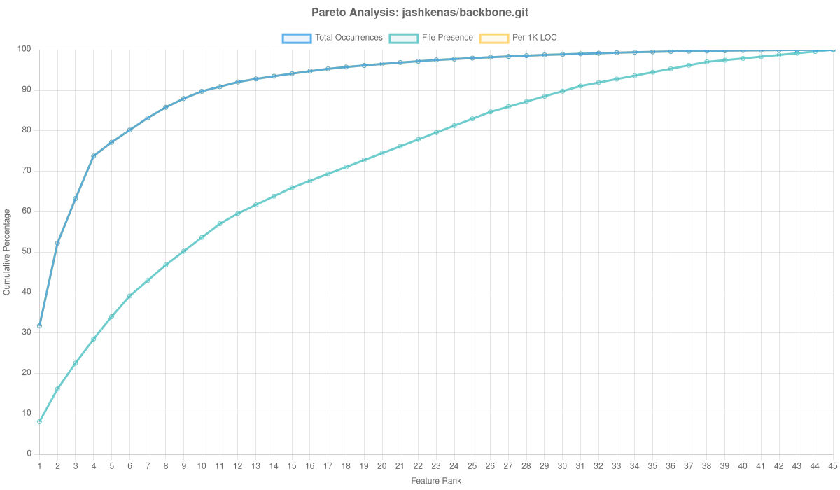 Jashkenas/backbone.git Overlay Analysis