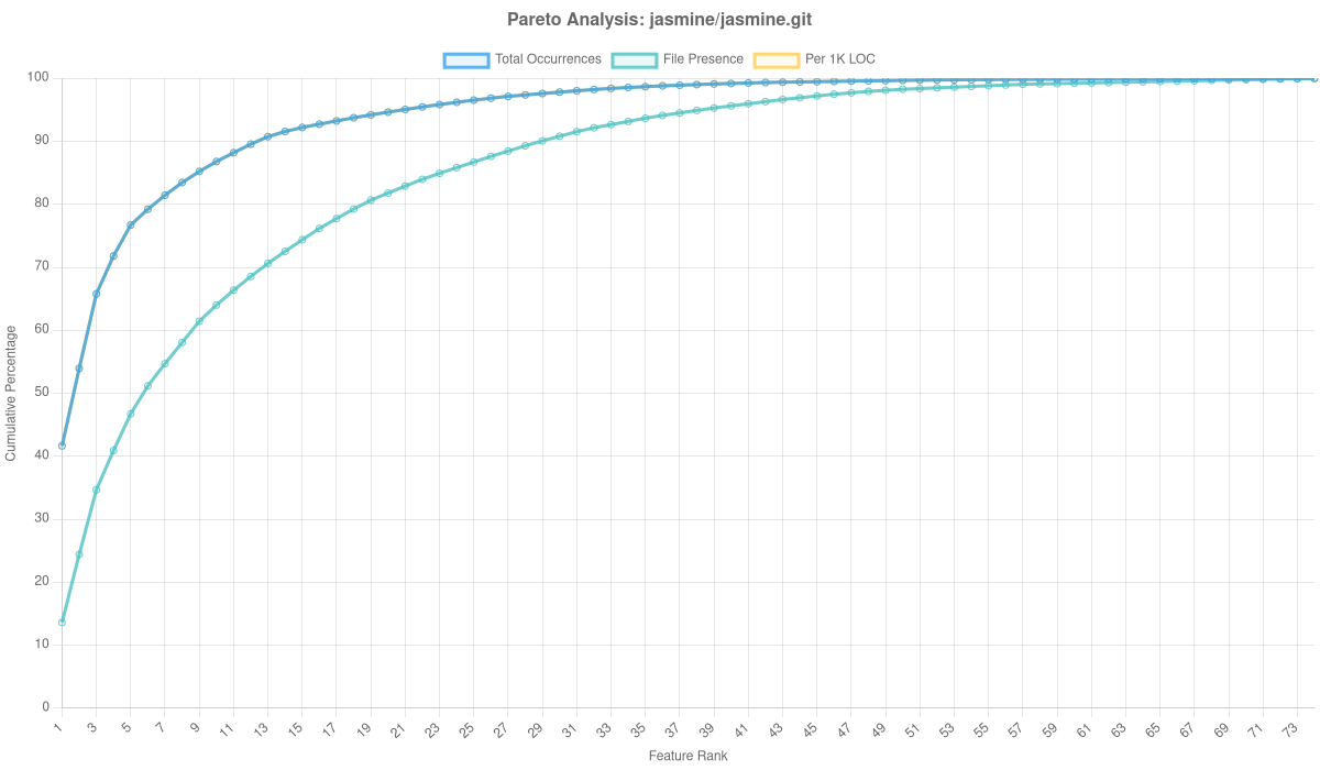 Jasmine/jasmine.git Overlay Analysis