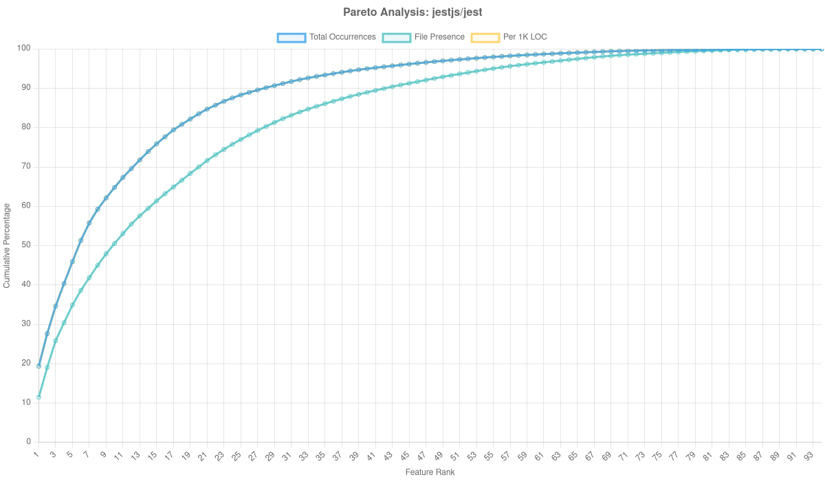 Jestjs/jest Overlay Analysis