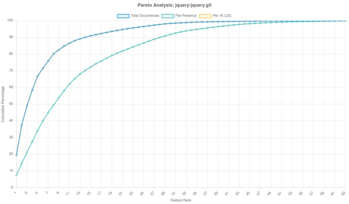 Jquery/jquery.git Overlay Analysis