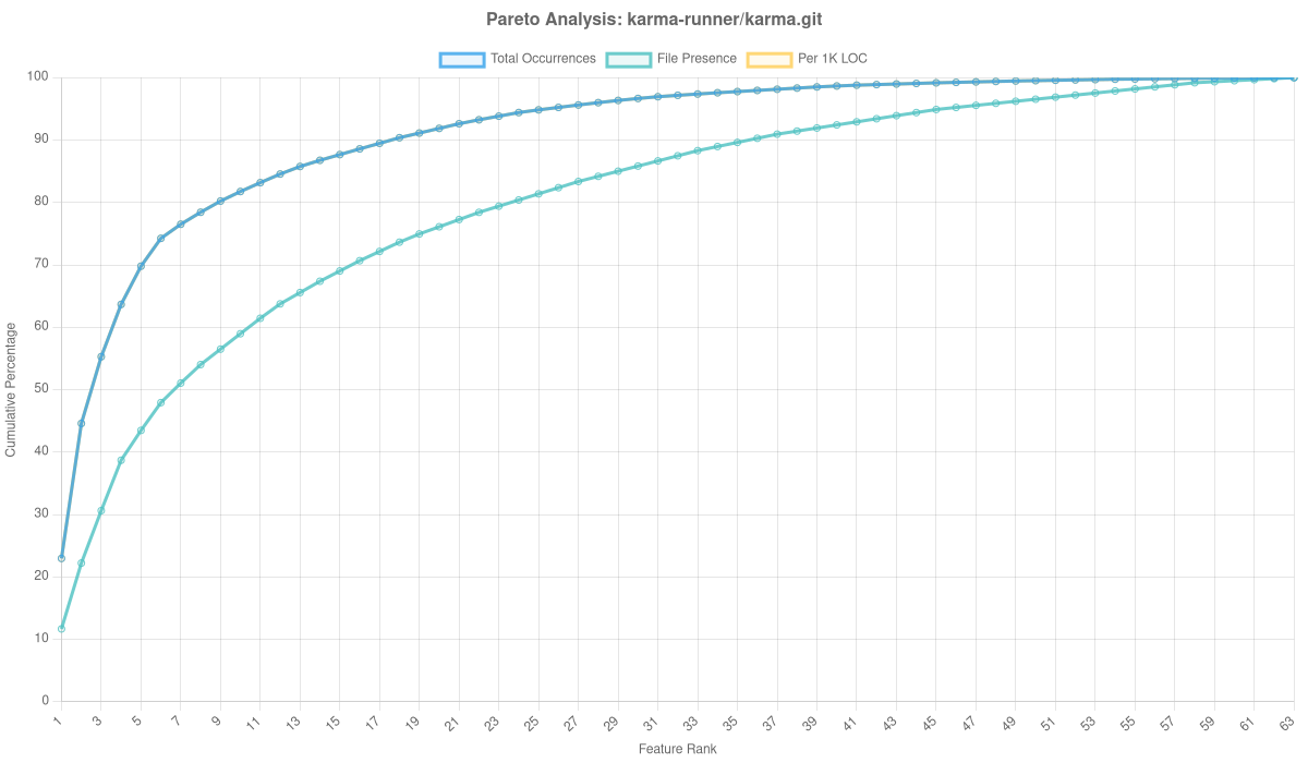Karma Runner/karma.git Overlay Analysis