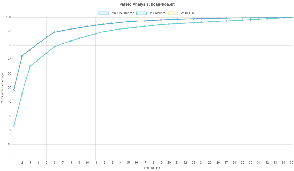 Koajs/koa.git Overlay Analysis