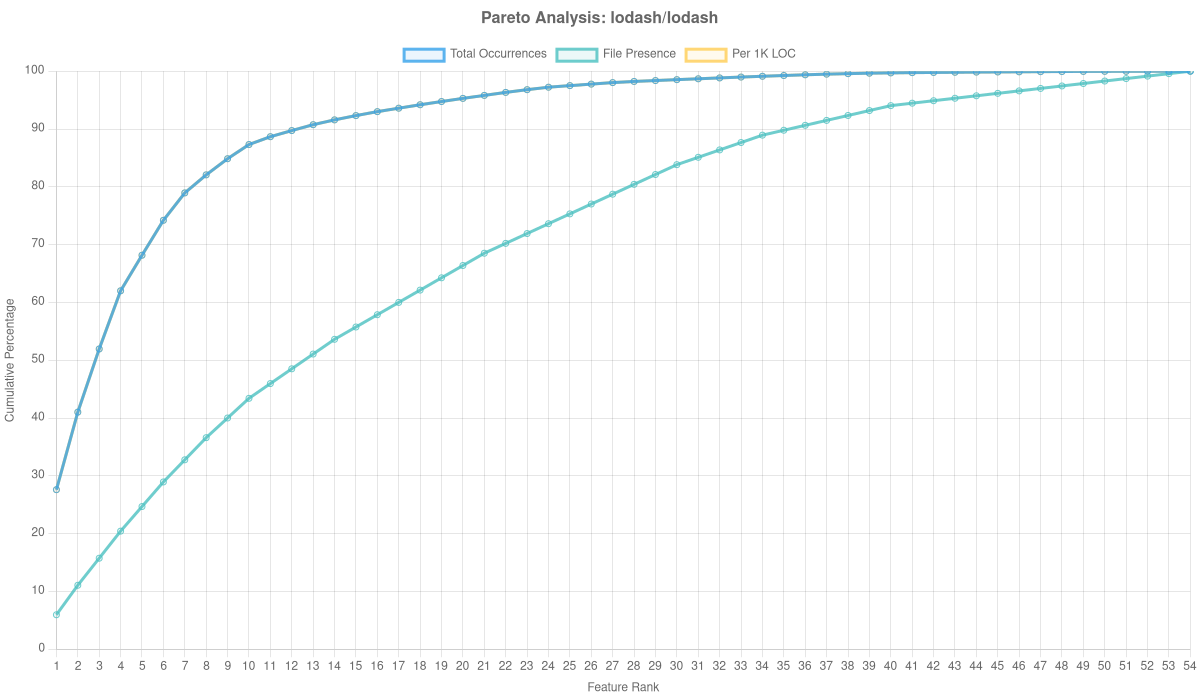 Lodash/lodash Overlay Analysis