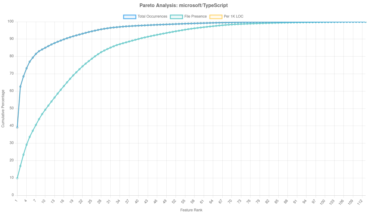 Microsoft/TypeScript Overlay Analysis