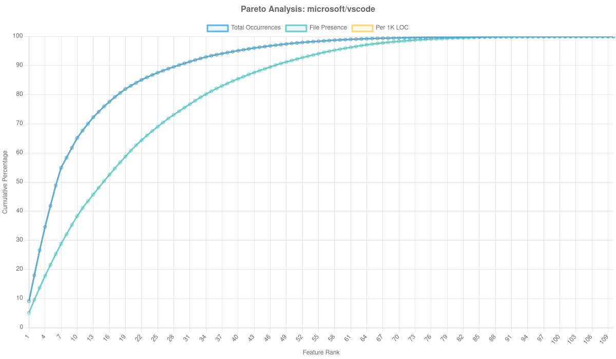 Microsoft/vscode Overlay Analysis