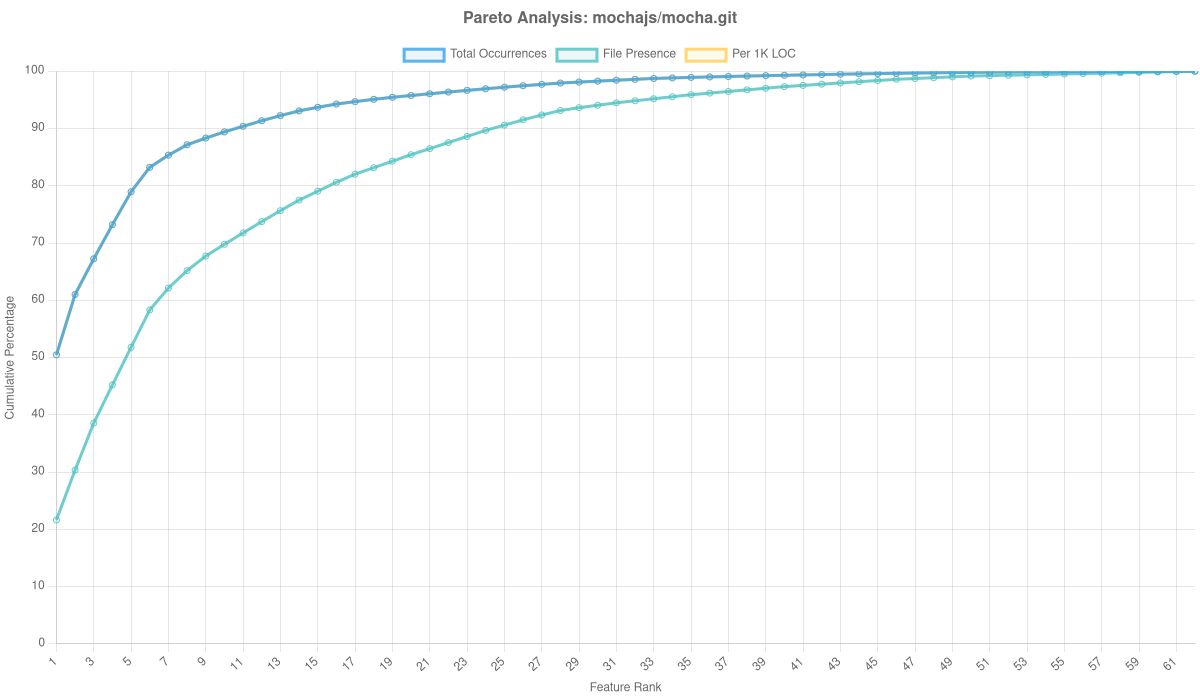 Mochajs/mocha.git Overlay Analysis
