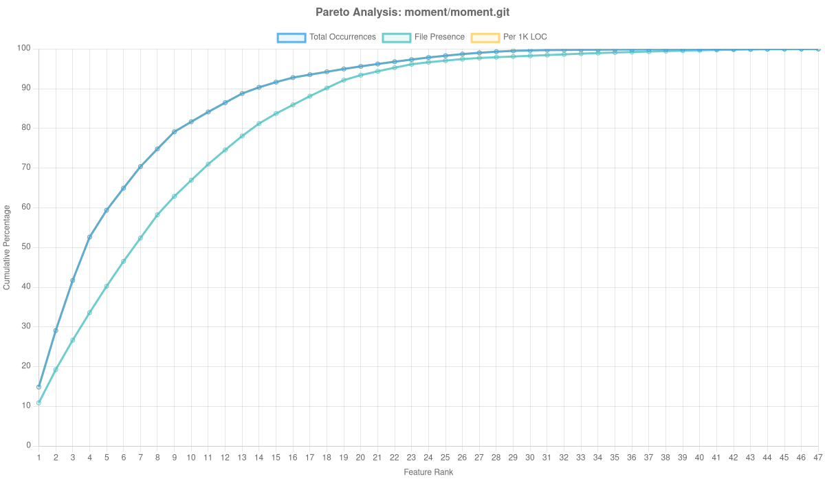 Moment/moment.git Overlay Analysis