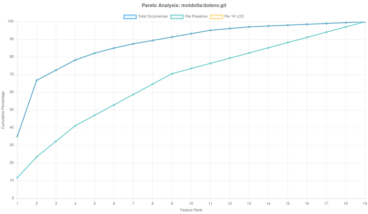 Motdotla/dotenv.git Overlay Analysis