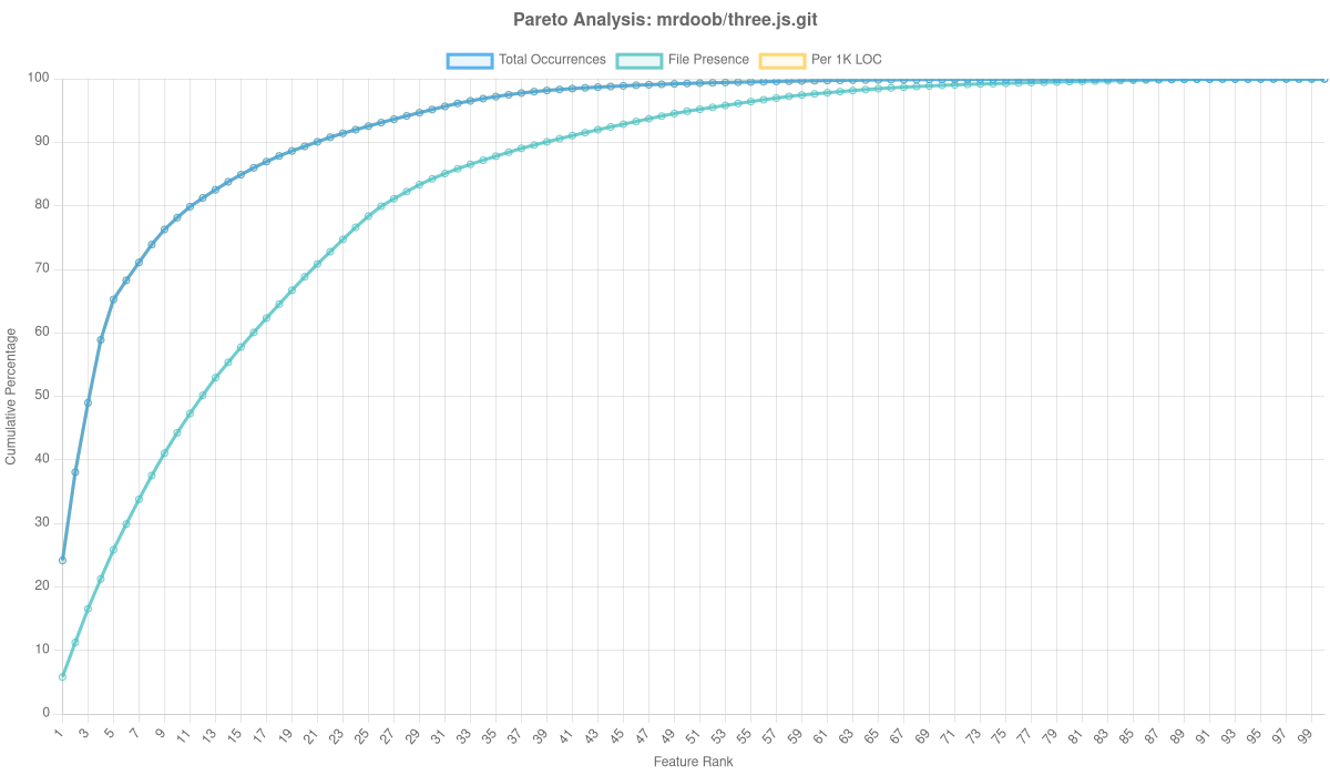 Mrdoob/three.js.git Overlay Analysis