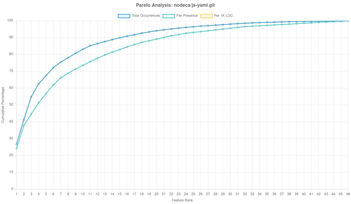 Nodeca/js Yaml.git Overlay Analysis