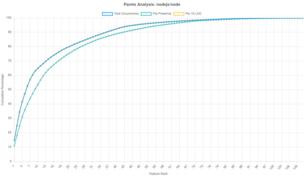 Nodejs/node Overlay Analysis