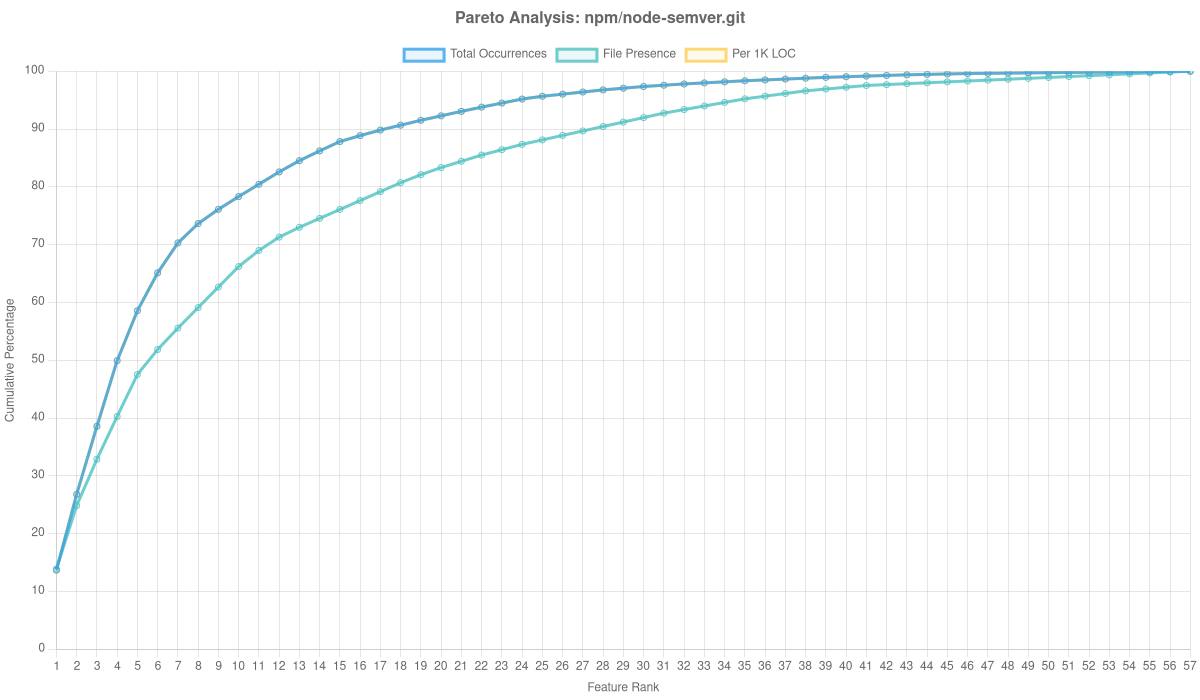 Npm/node Semver.git Overlay Analysis