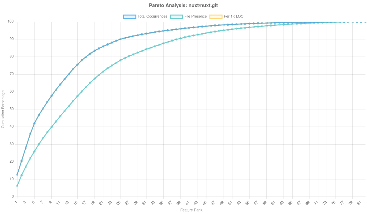 Nuxt/nuxt.git Overlay Analysis