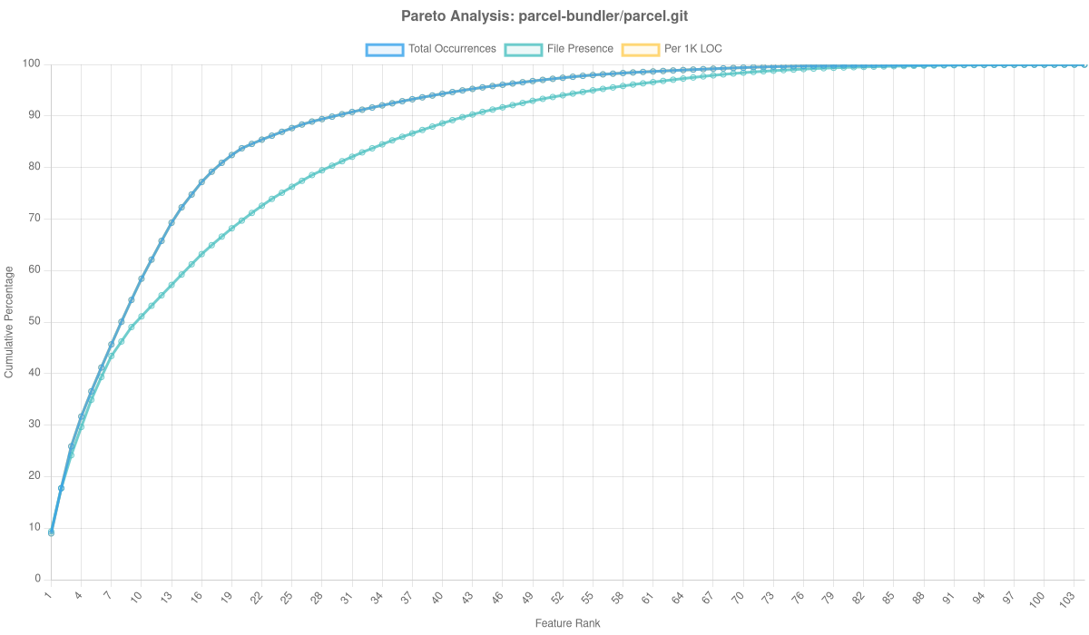 Parcel Bundler/parcel.git Overlay Analysis