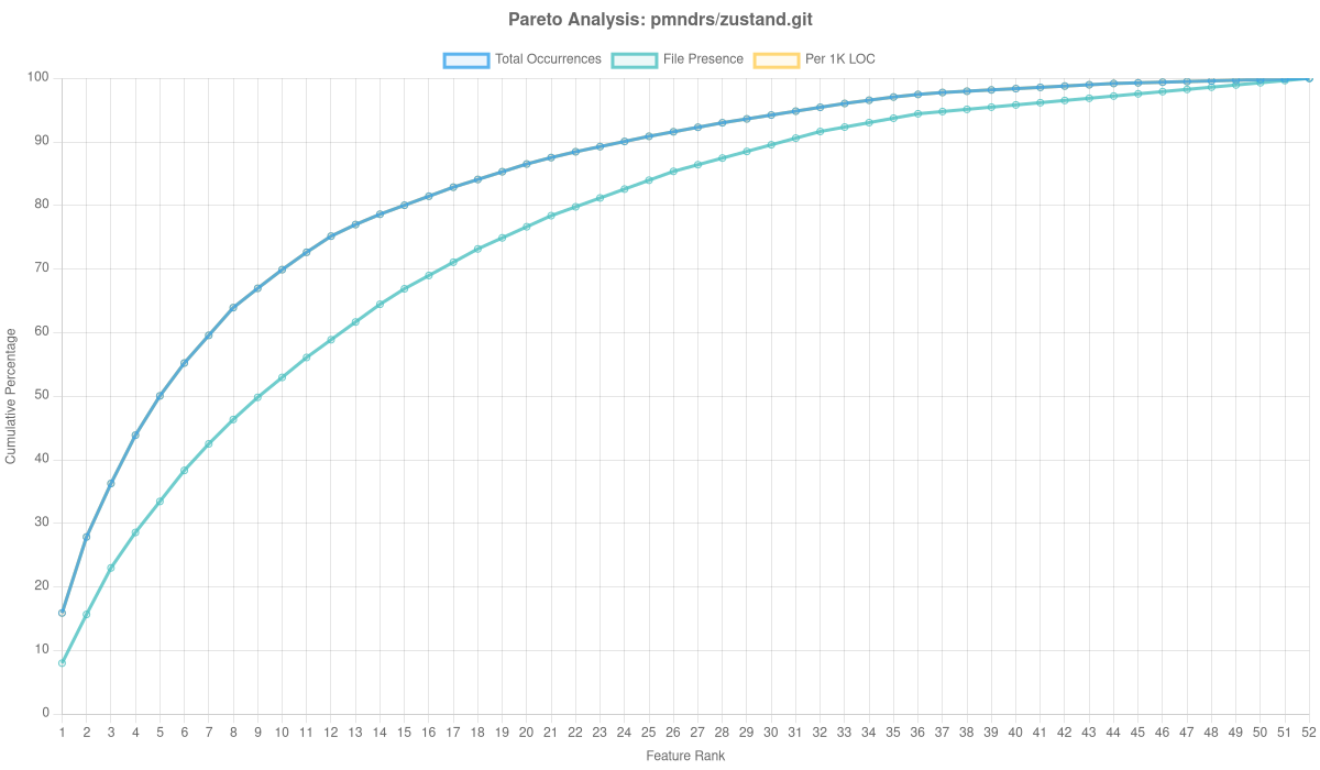 Pmndrs/zustand.git Overlay Analysis
