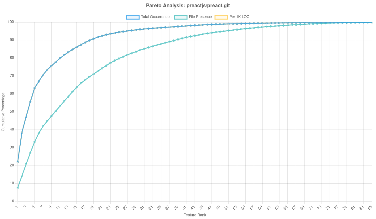 Preactjs/preact.git Overlay Analysis