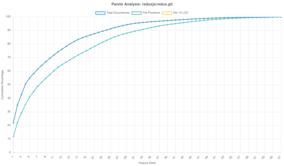 Reduxjs/redux.git Overlay Analysis