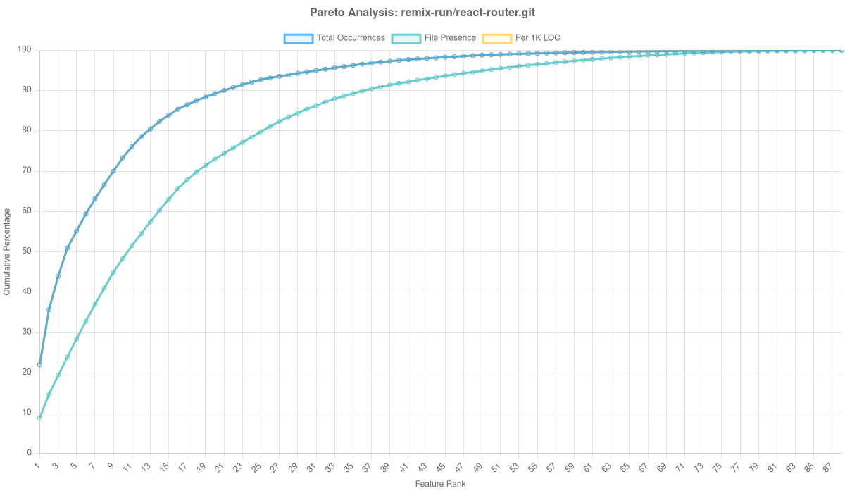 Remix Run/react Router.git Overlay Analysis