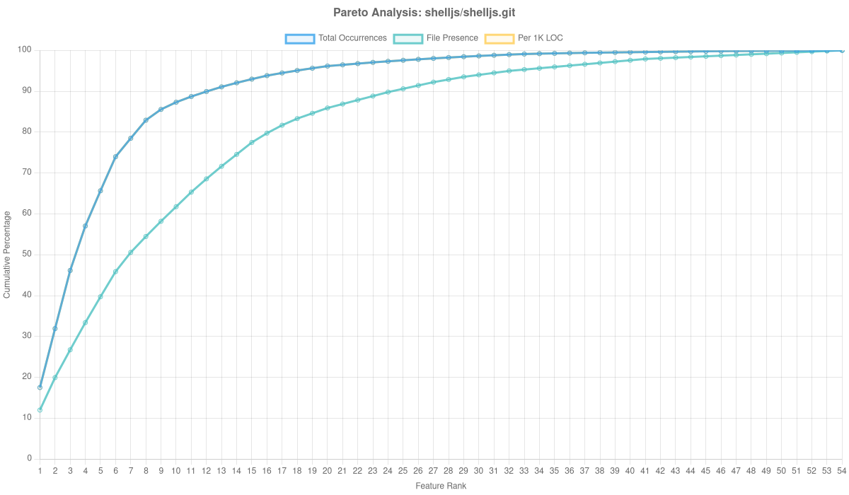 Shelljs/shelljs.git Overlay Analysis