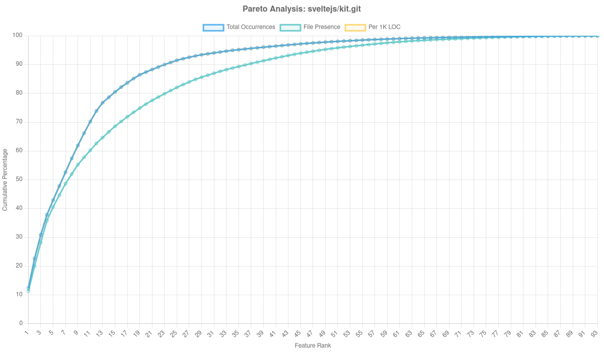 Sveltejs/kit.git Overlay Analysis