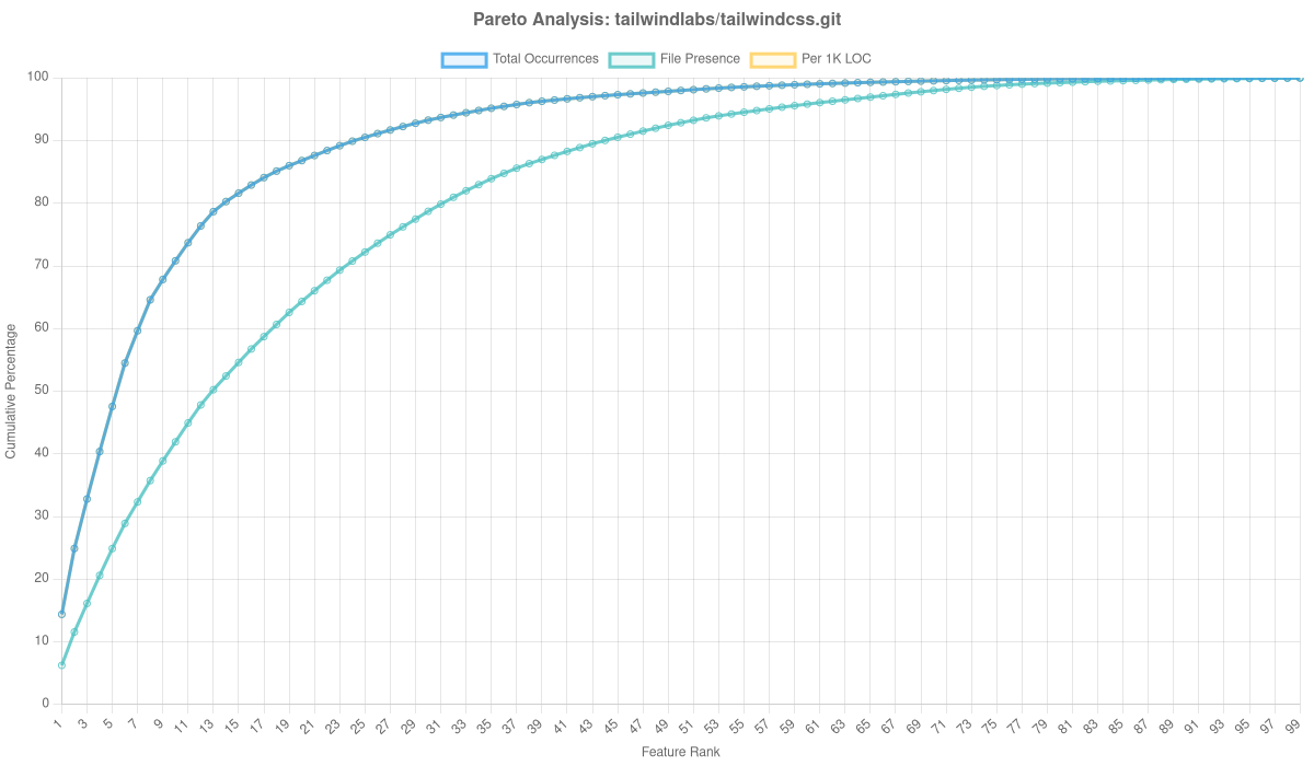 Tailwindlabs/tailwindcss.git Overlay Analysis