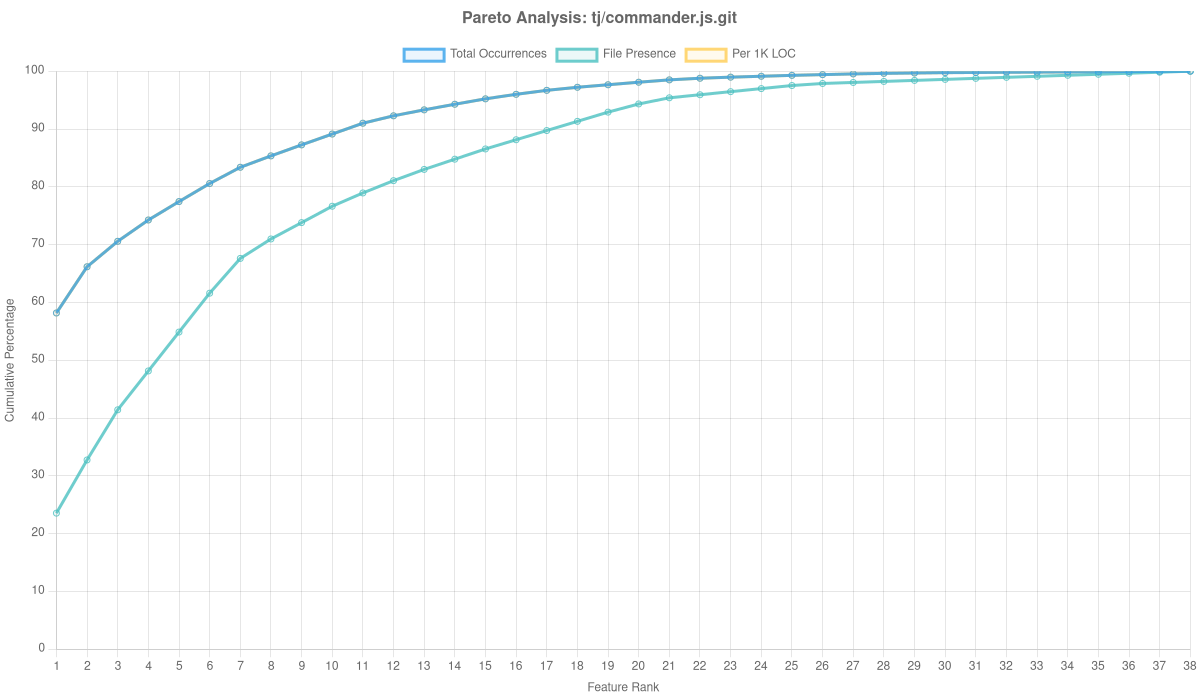 Tj/commander.js.git Overlay Analysis
