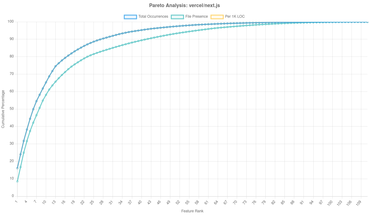 Vercel/next.js Overlay Analysis