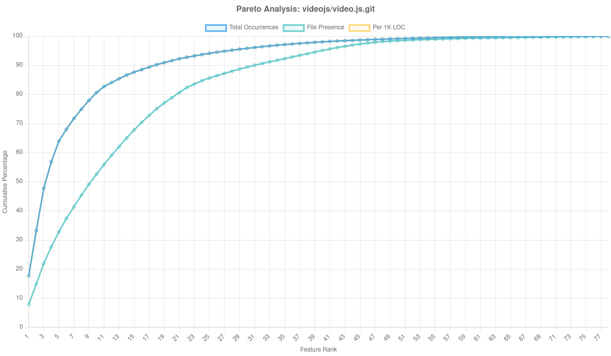 Videojs/video.js.git Overlay Analysis