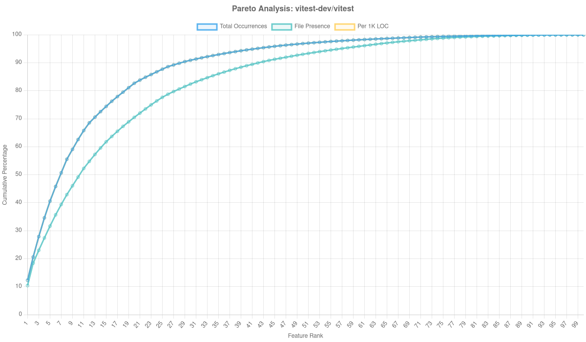 Vitest Dev/vitest Overlay Analysis