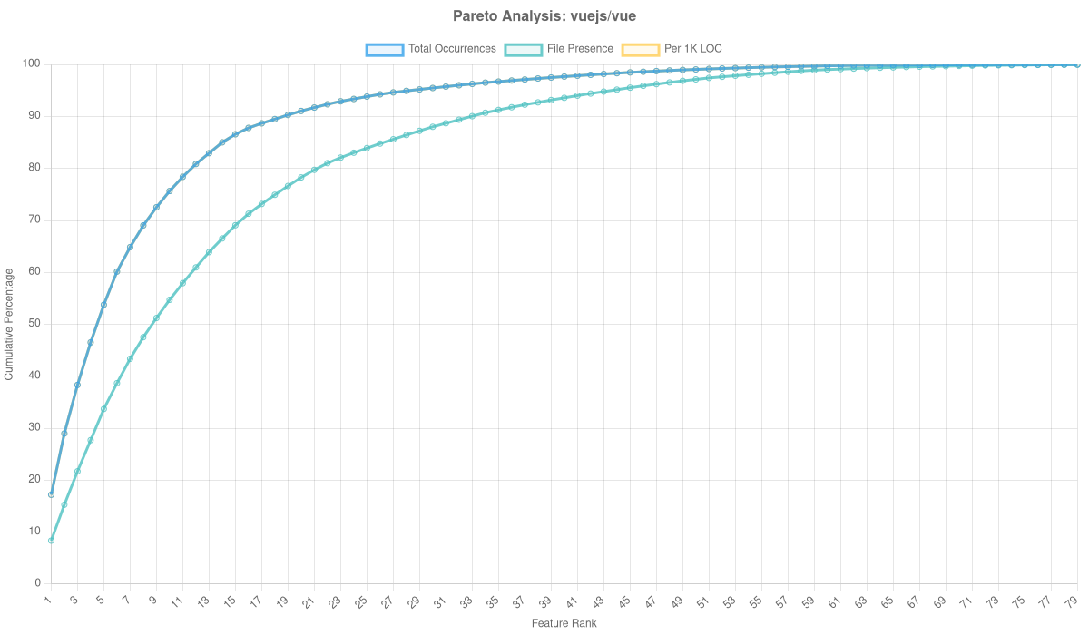 Vuejs/vue Overlay Analysis