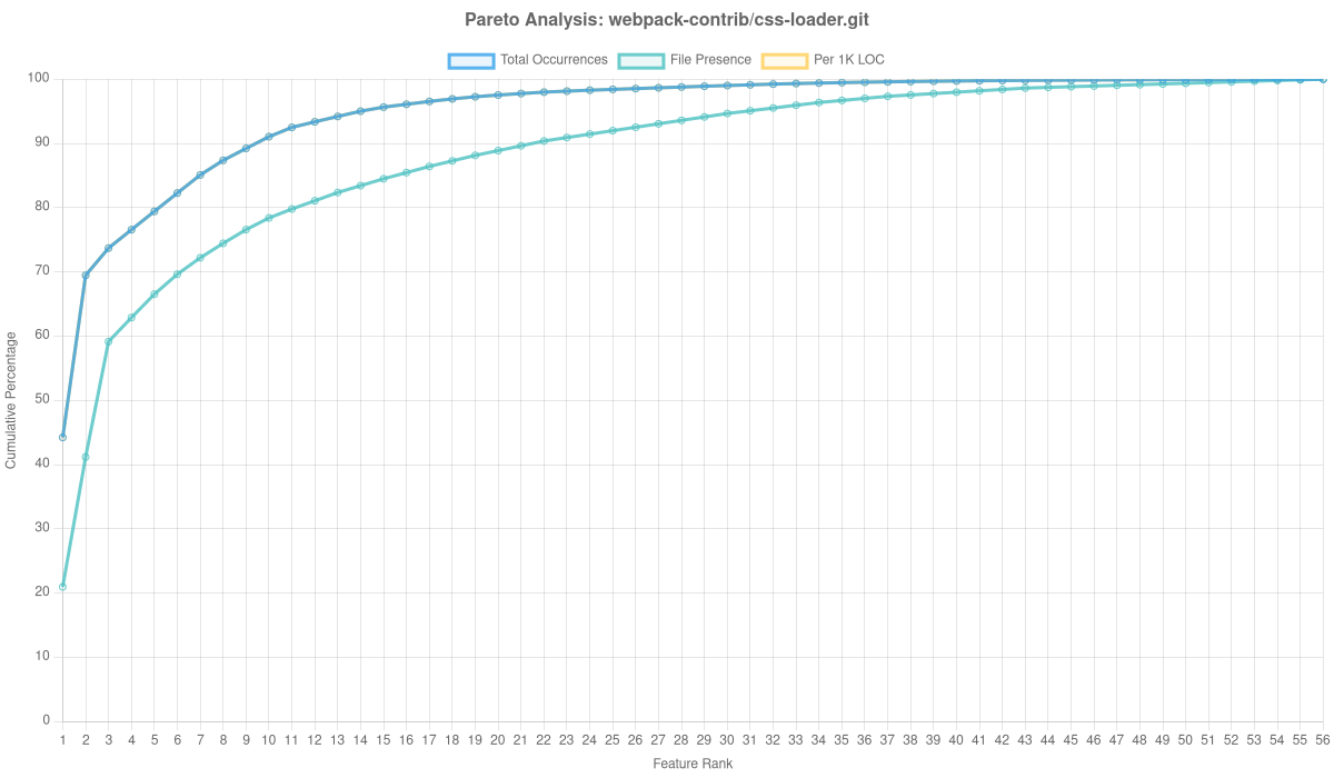 Webpack Contrib/css Loader.git Overlay Analysis
